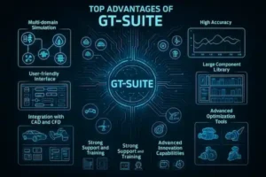 مزایای نرم افزار جی تی سویت