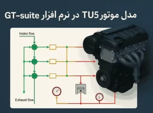 موتور TU5 در نرم افزار GT power