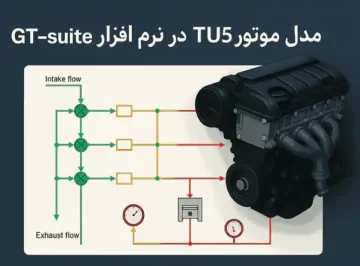 موتور TU5 در نرم افزار GT power