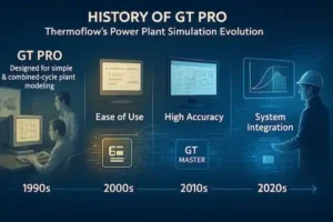 تاریخچه نرم افزار Gt-pro 