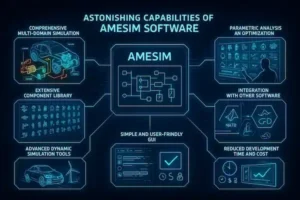 قابلیت های نرم افزار Amesim 