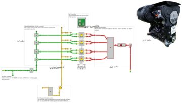 مدل موتور TU5 در نرم افزار GT-suite