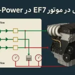موتور EF7