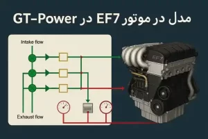 موتور EF7