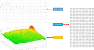 نحوه نمایش دامپ و جداول در وینولز