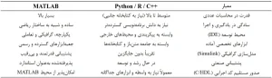 مقایسه نرم افزار متلب با پایتون