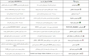 تفاوت نرم افزار کارسیم و آدامز