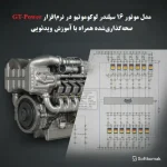 مدلسازی موتور لوکوموتیو