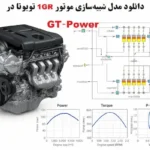 مدلسازی موتور 1GR تویوتا
