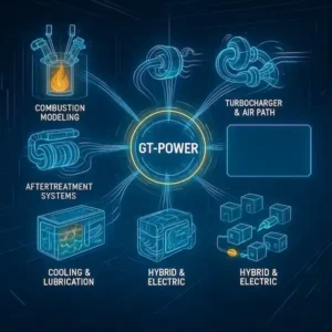 ماژول ها نرم افزار GT-POWER  