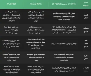 مقایسه نرم افزار gt-power 