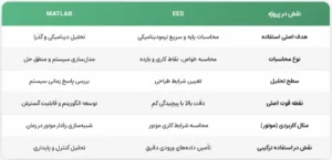 استفاده همزمان از EES و MATLAB