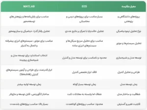 مقایسه کاربردی EES و MATLAB در پروژههای مهندسی